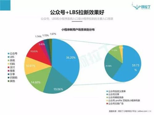 國內首份微信小程序Top100榜單發布 上海軟件開發公司嶄露頭角