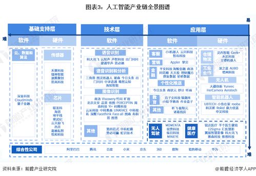 人工智能技術(shù) 未來(lái)各行業(yè)的影響、機(jī)遇與上海軟件開(kāi)發(fā)新藍(lán)圖